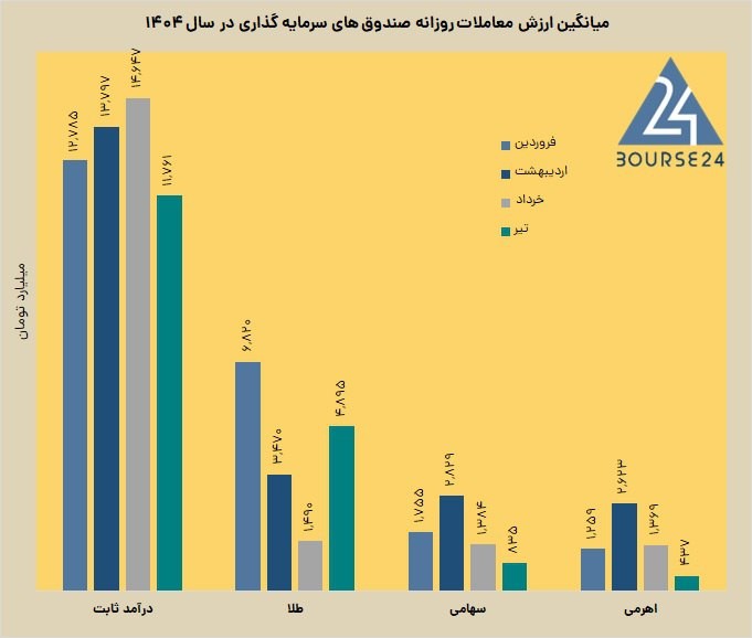 ریسک بازار و تراز پول خرد `پایگاه خبری رج